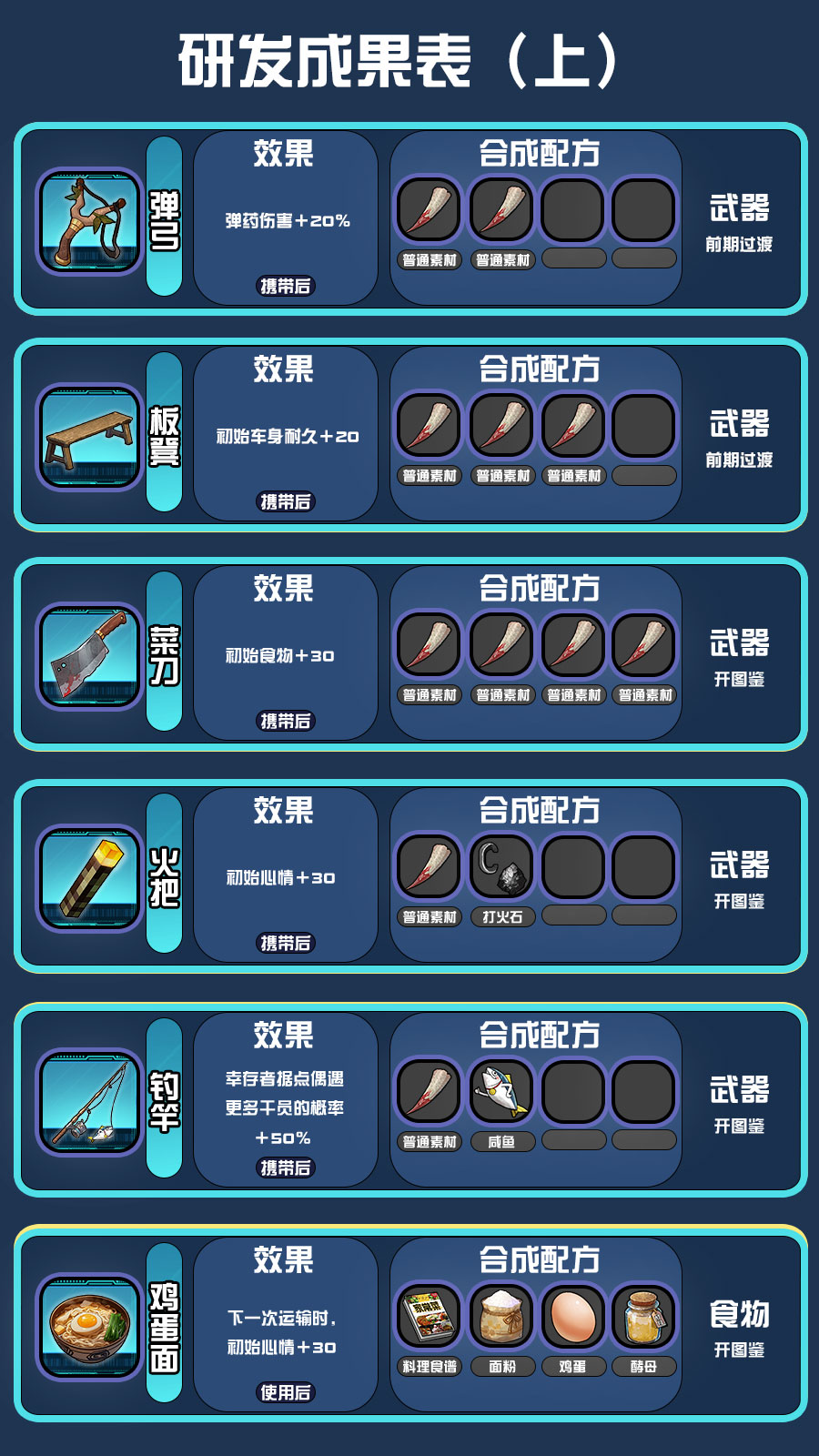 末日送快递配方怎么获取？