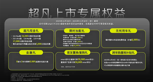 尺寸超奔驰GLB!smart精灵#5 EHD上市:使用吉利雷神混动