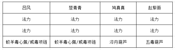 《长生：天机降世》九幽试炼之青鹿怪行动模式及阵容推荐