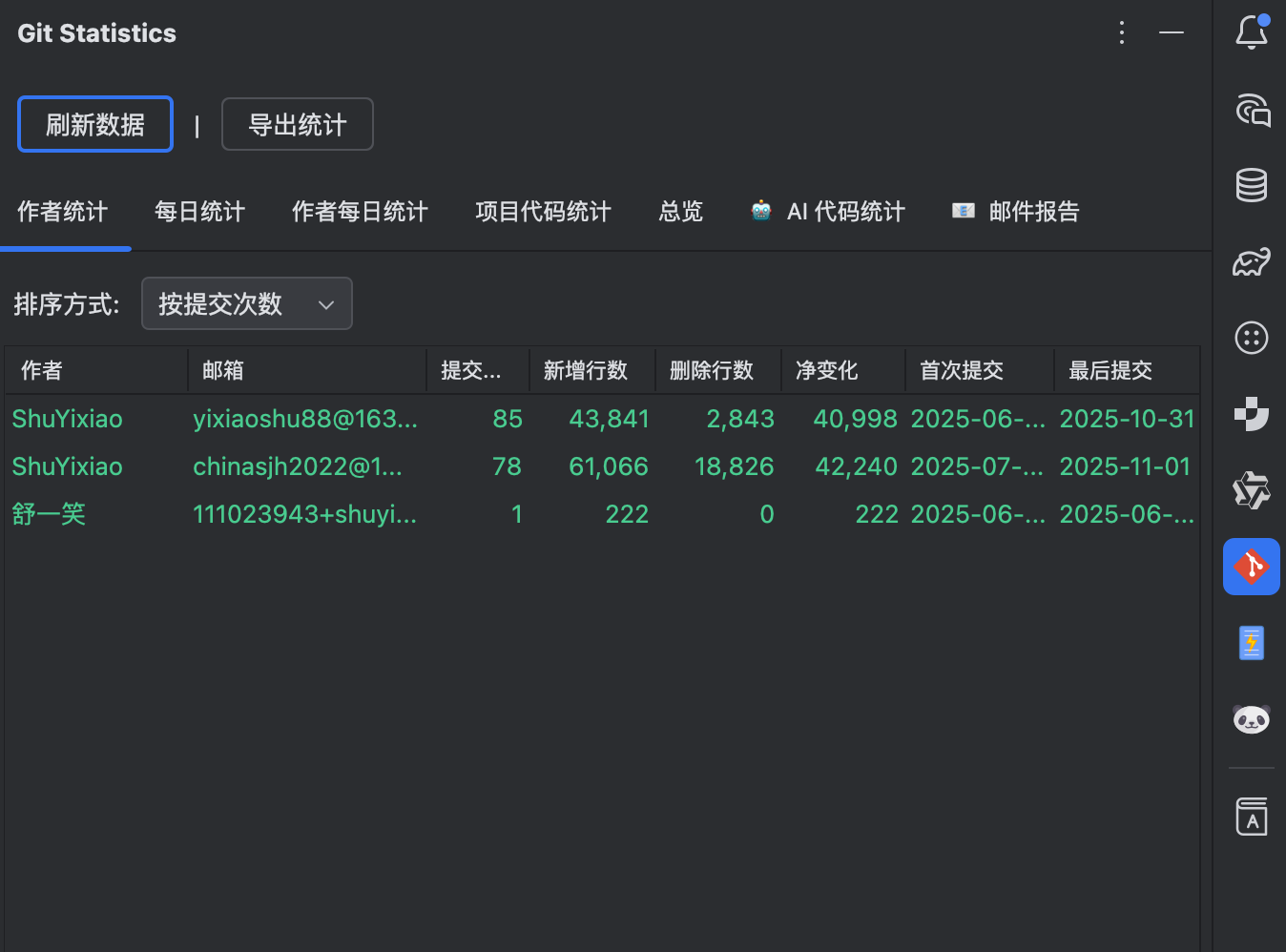 用数据照亮成长之路:PandaCoder Git 统计工具窗口