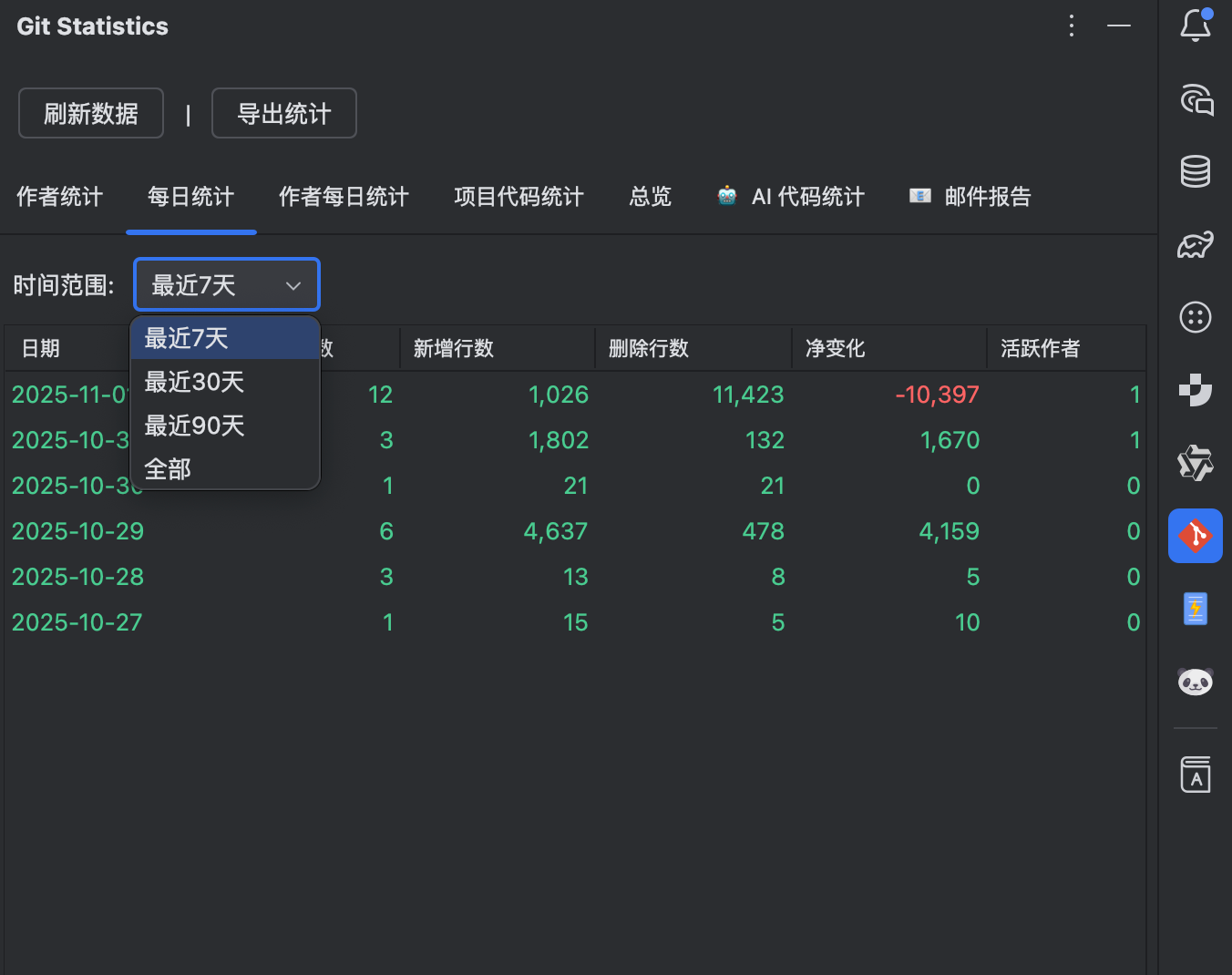 用数据照亮成长之路:PandaCoder Git 统计工具窗口