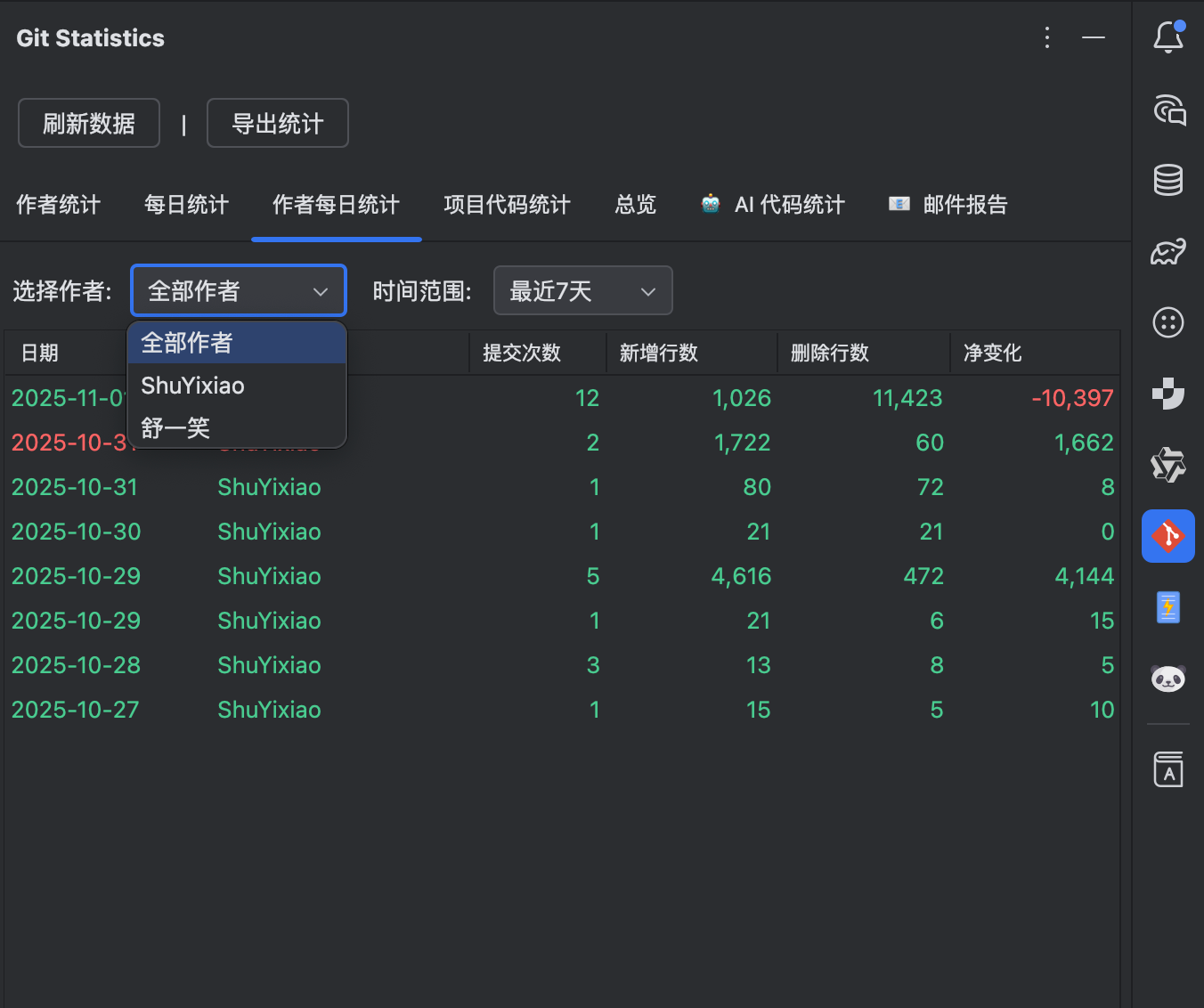 用数据照亮成长之路:PandaCoder Git 统计工具窗口