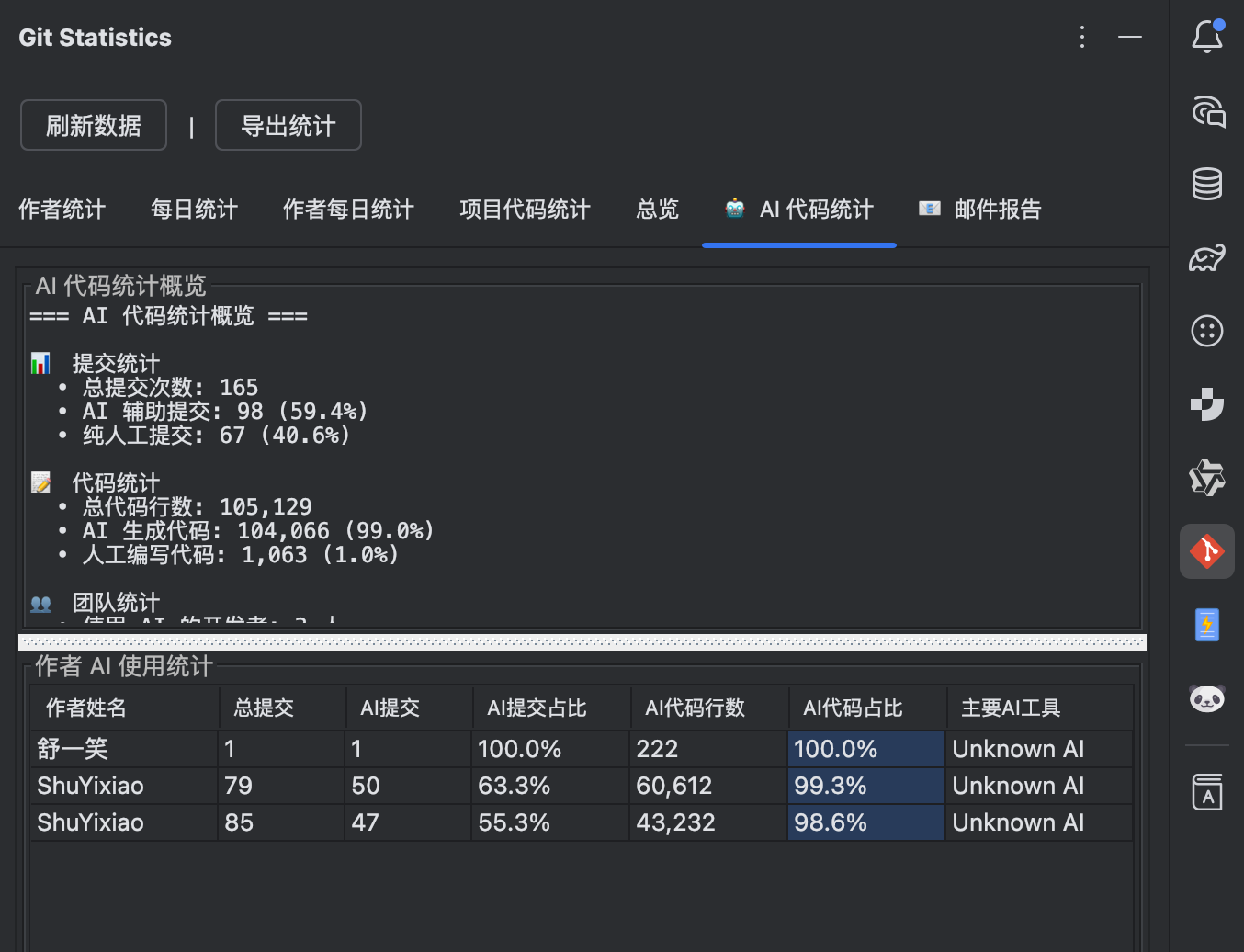 用数据照亮成长之路:PandaCoder Git 统计工具窗口