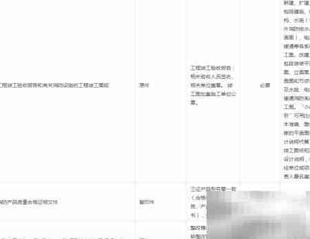 慈溪建筑消防验收流程