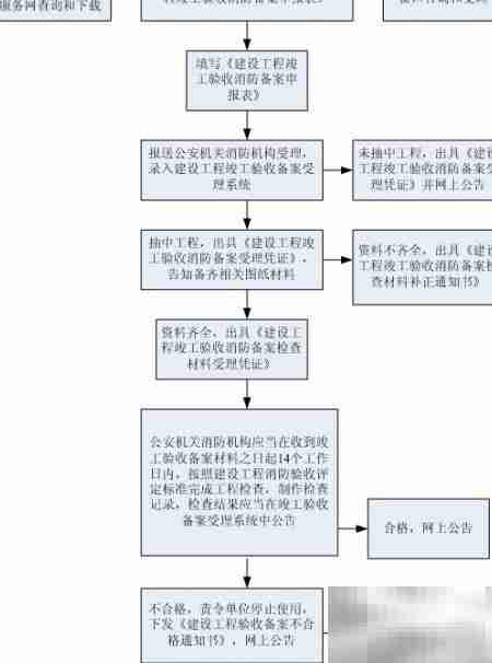 慈溪建筑消防验收流程