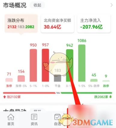 《东方财富》查看上证指数方法
