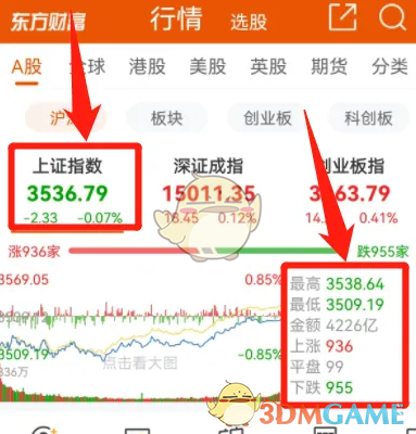 《东方财富》查看上证指数方法