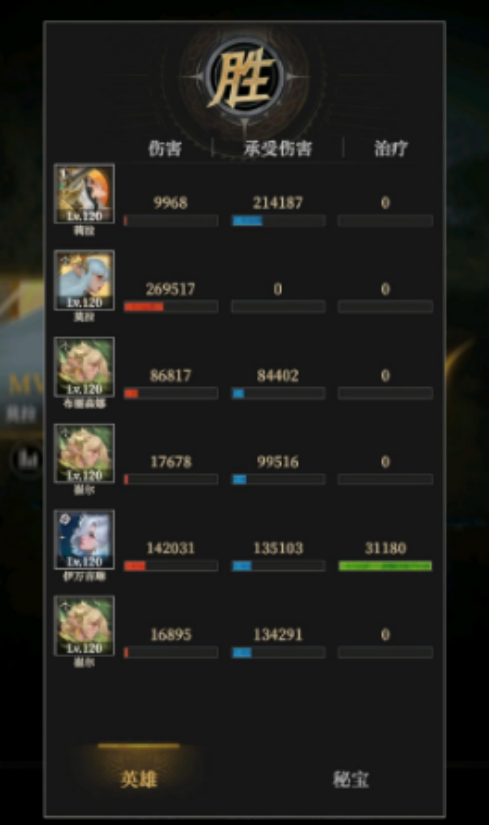 《地下城堡4：骑士与破碎编年史》墓地135通关攻略