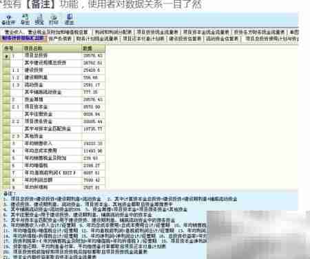 最好用的投资项目评价软件推荐