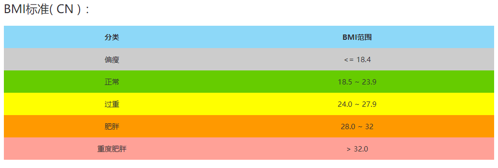 bmi体重计算器入口
