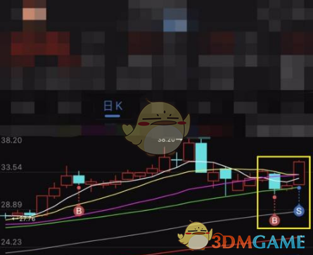 《东方财富》显示bs点方法