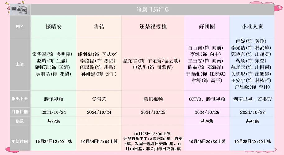 电视追剧神器推荐，更新快免费看全集