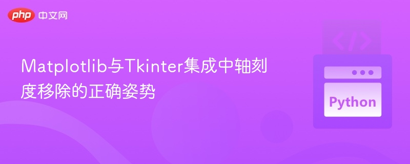 Matplotlib移除Tkinter轴刻度方法