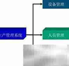 企业供应商管理优化策略