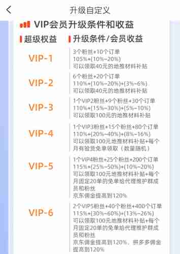 《返利优惠券联盟》升级权益介绍