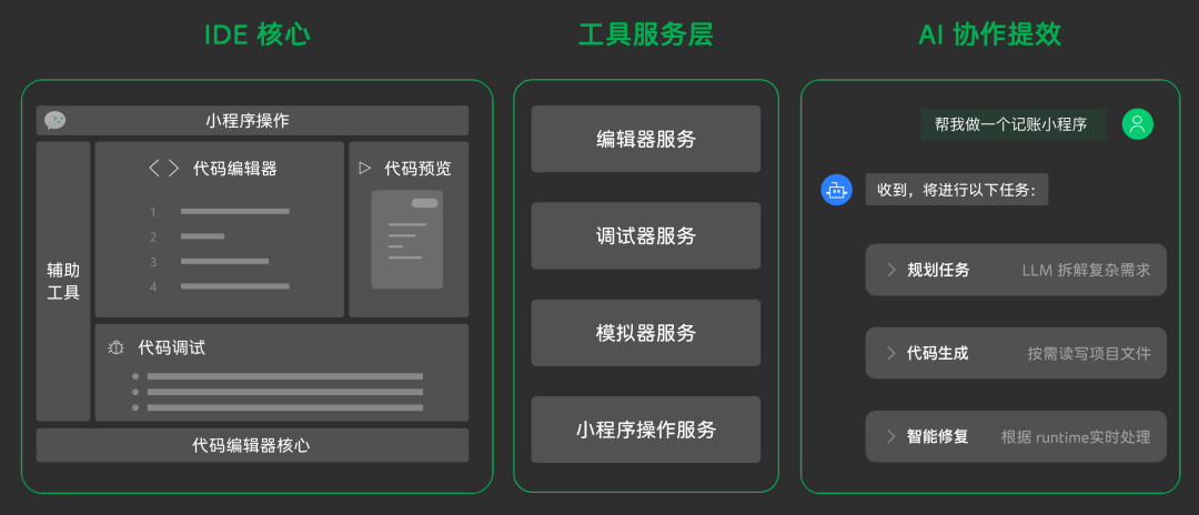 微信开发者工具 2.0 发布，全面升级智能编程新体验