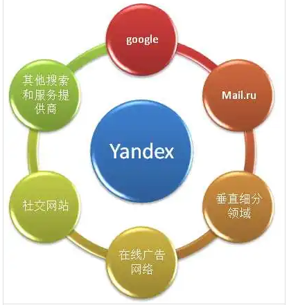 yandex引擎网页入口