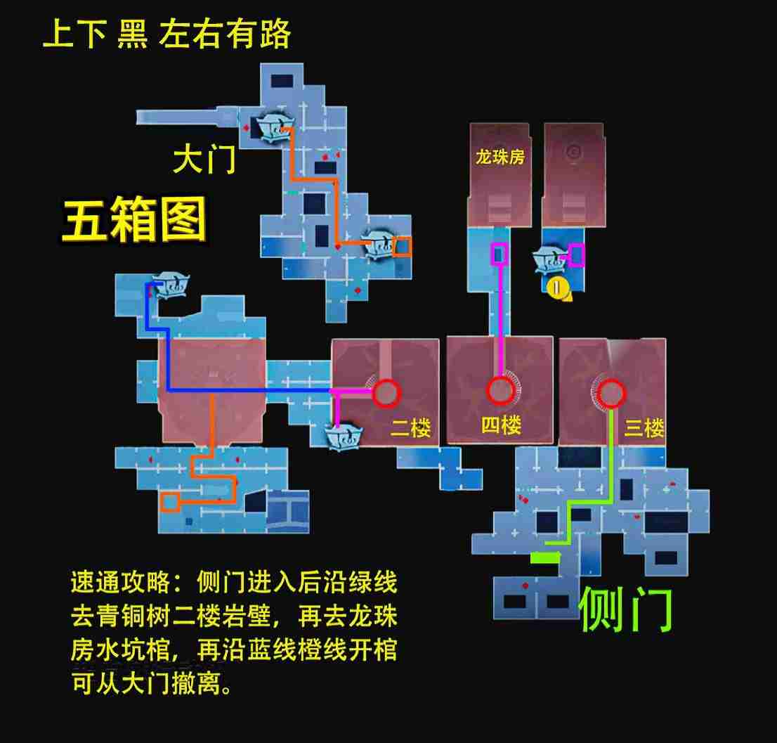 《超自然行动组》昆仑极限小抄大全