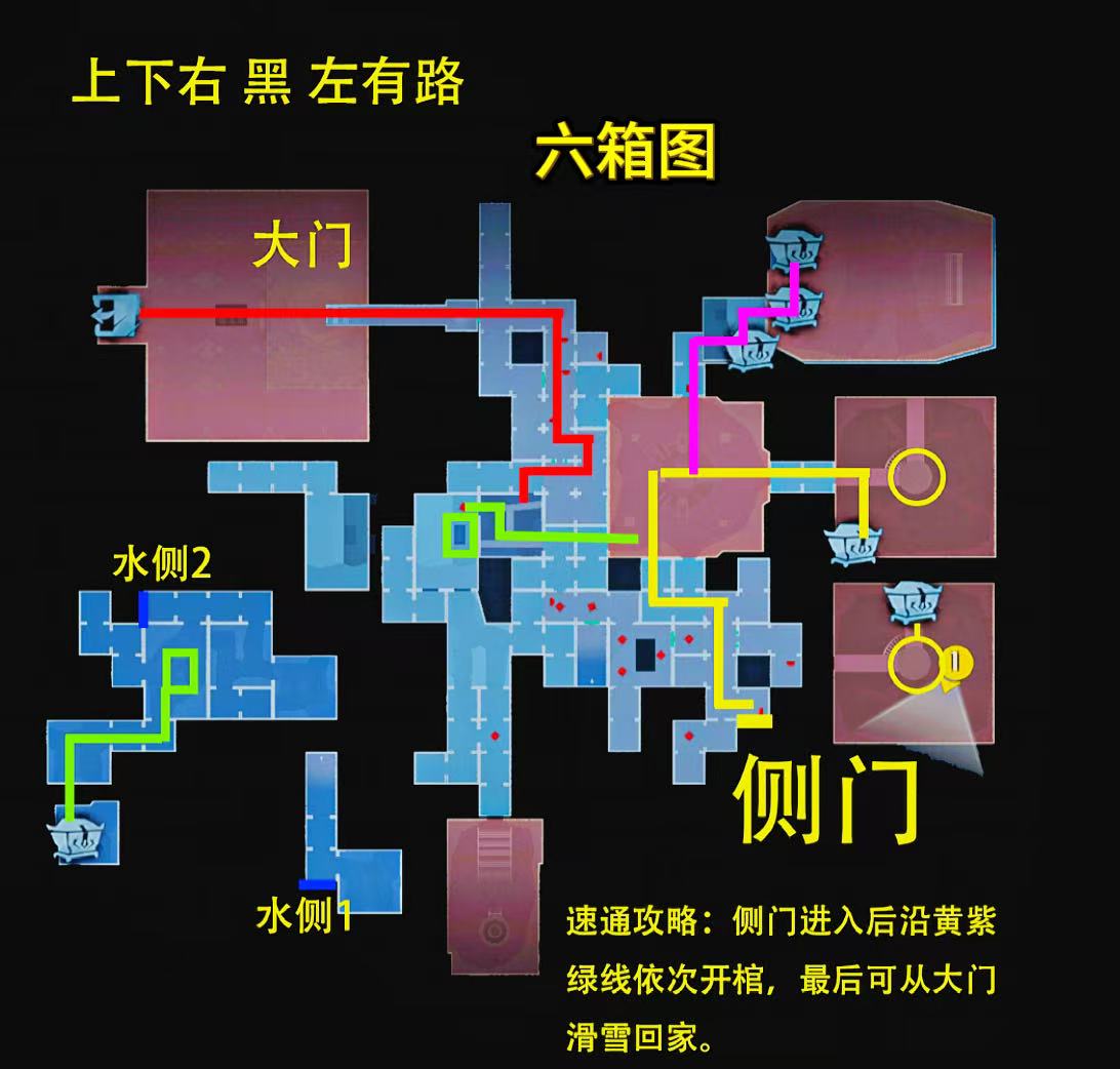 《超自然行动组》昆仑极限小抄技巧