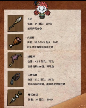 饥荒实用装备代码汇总