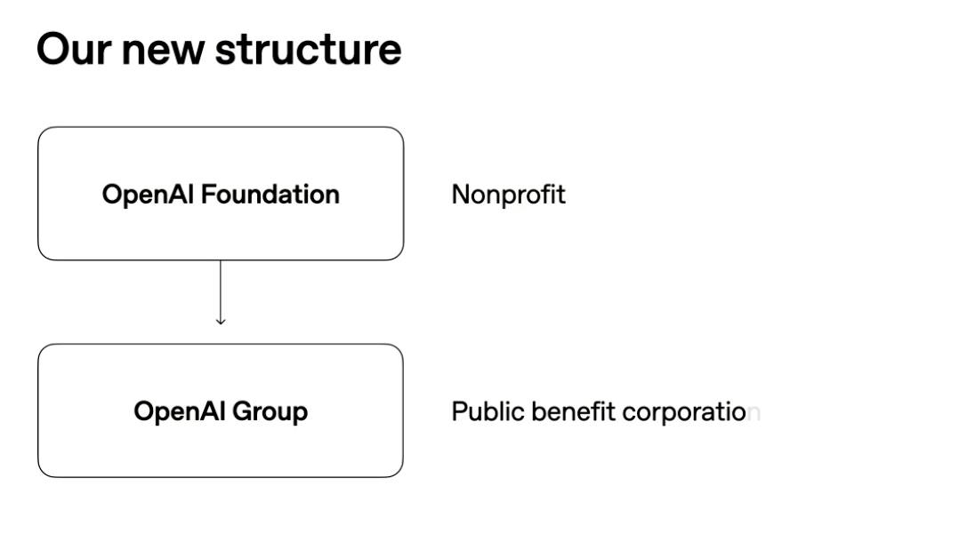 OpenAI 完成资本重组,以新架构推进 AGI 公益使命