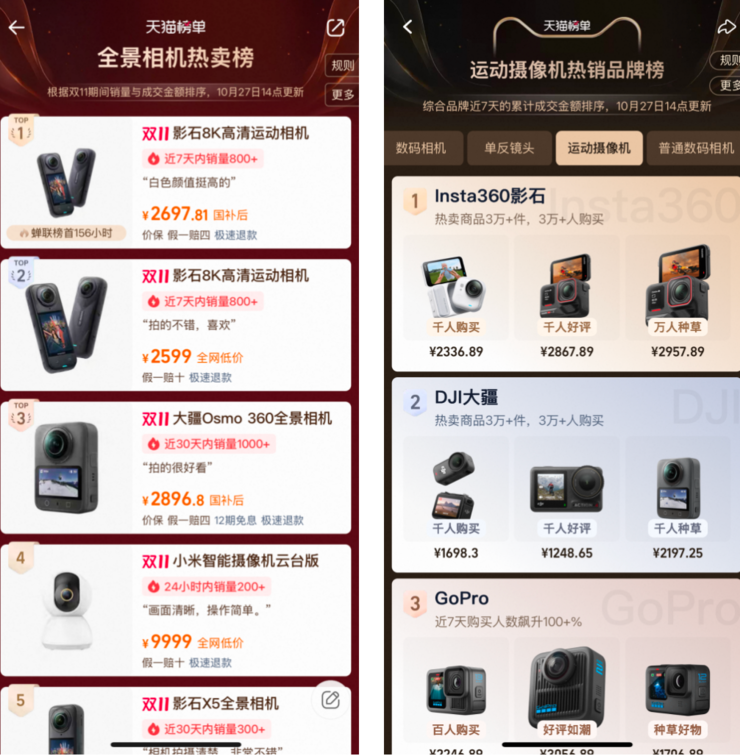 双十一全面霸榜!影石Q3营收猛增93% ,研发投入翻倍加码定制芯片