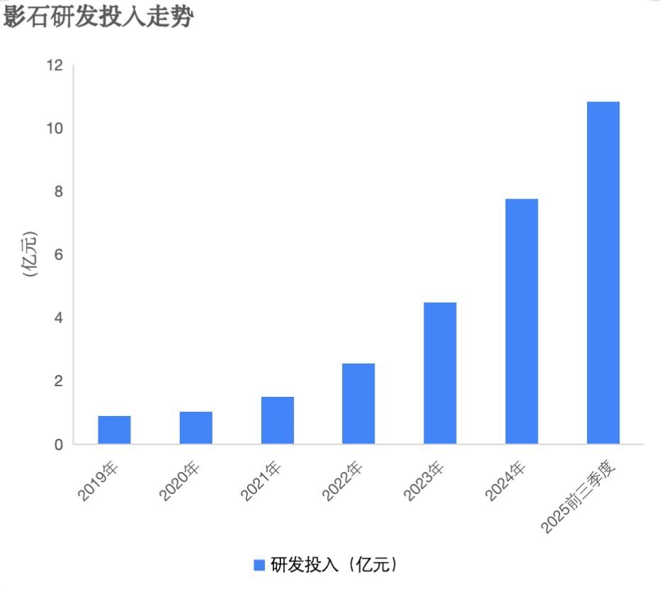 影石双十一登顶，Q3营收暴涨93%！
