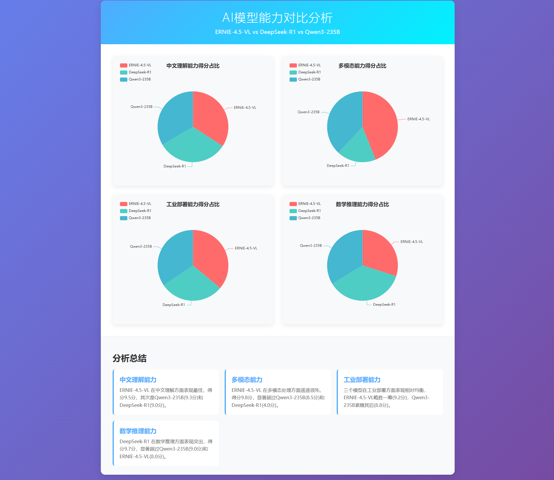 【源力觉醒 创作者计划】文心4.5 vs DeepSeek vs Qwen 3.0:三大能力硬核实测!谁才是王者?