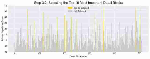 NSA稀疏注意力深度解析：DeepSeek如何将Transformer复杂度从O(N²)降至线性，实现9倍训练加速