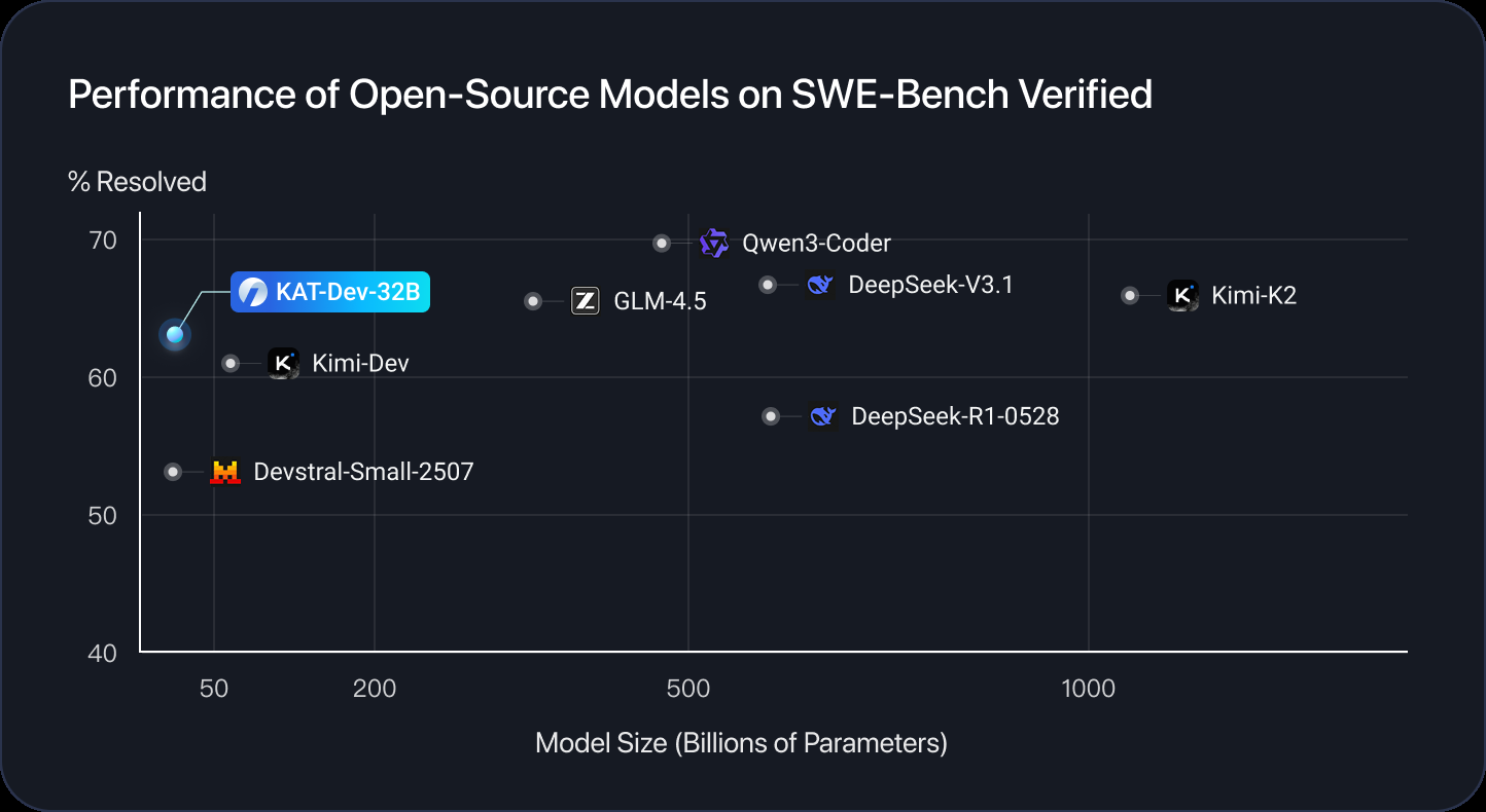 快手旗下 KAT-Coder-Pro V1 模型免费试用
