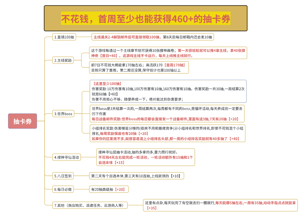 山海幻境开服首周白嫖攻略