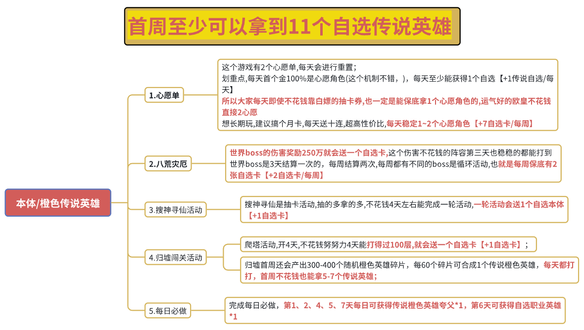山海幻境开服首周白嫖攻略
