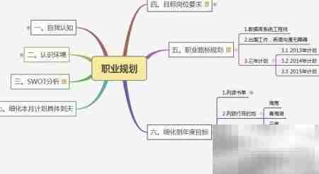 外贸人老去后的职业转型