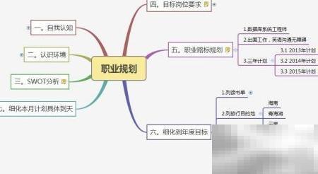 外贸人转型攻略：新职业方向解析