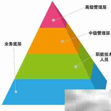 上海简信CRM免费使用攻略