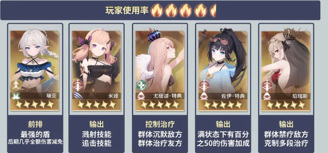 异世界的城主大人20个常用英雄介绍