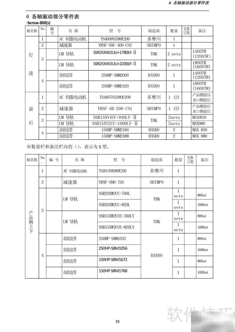 YUDO横走式取出机S系列详解
