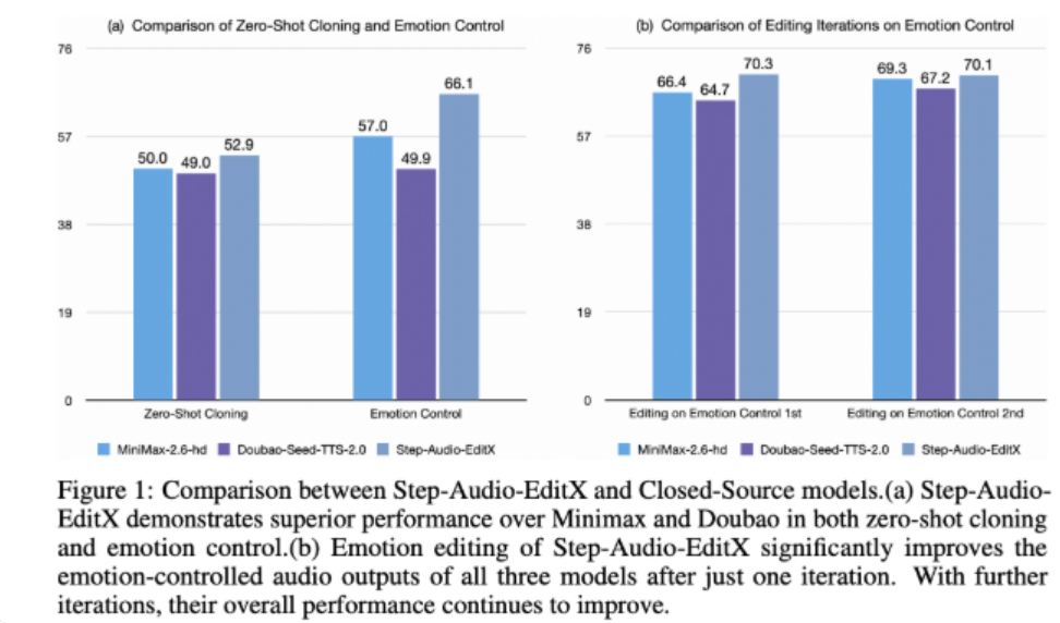 StepFun AI 开源音频编辑模型 Step-Audio-EditX
