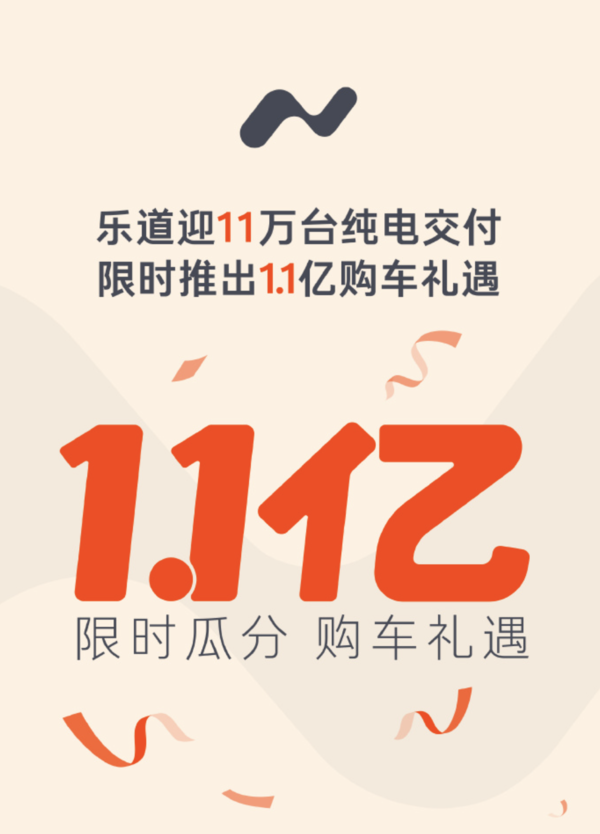 乐道交付破11万，购车礼高达1.1亿