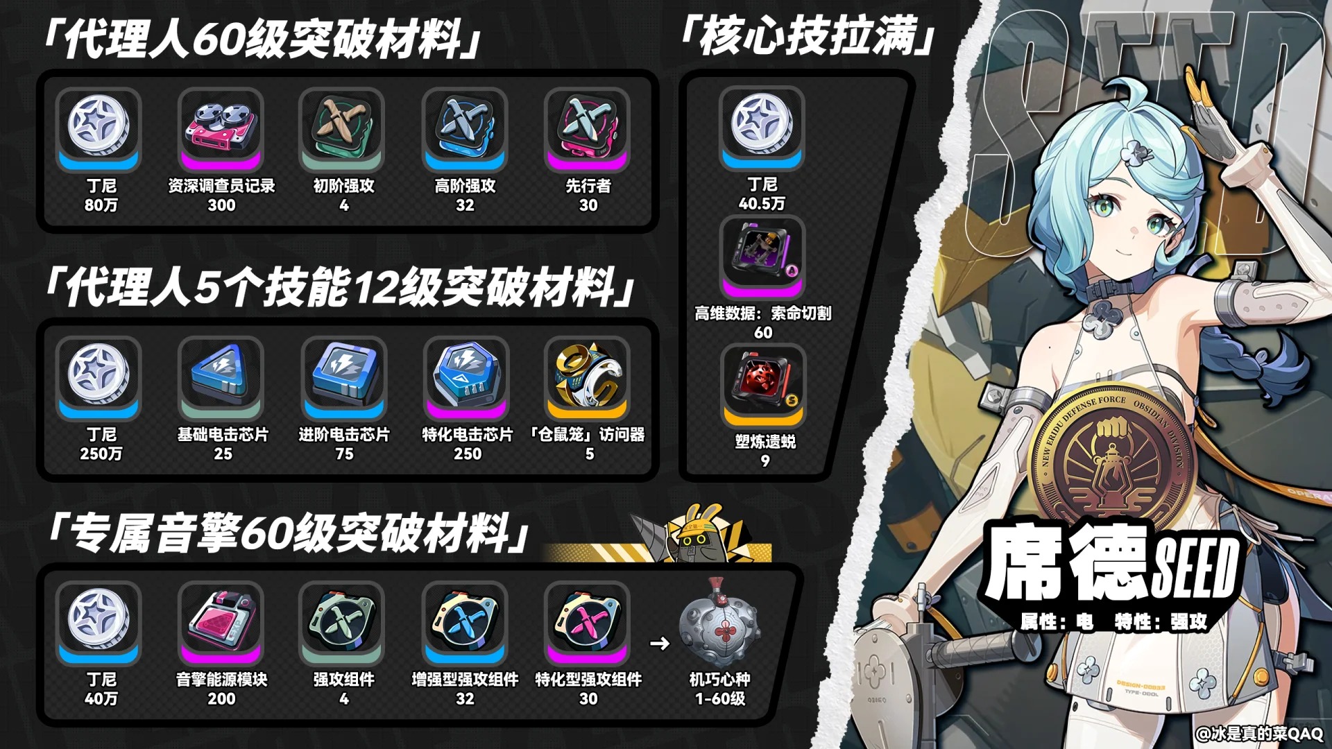 绝区零席德突破材料及天赋解析