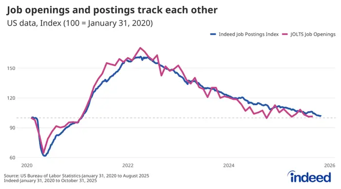 AI冲击波下，数据与分析行业遇冷
