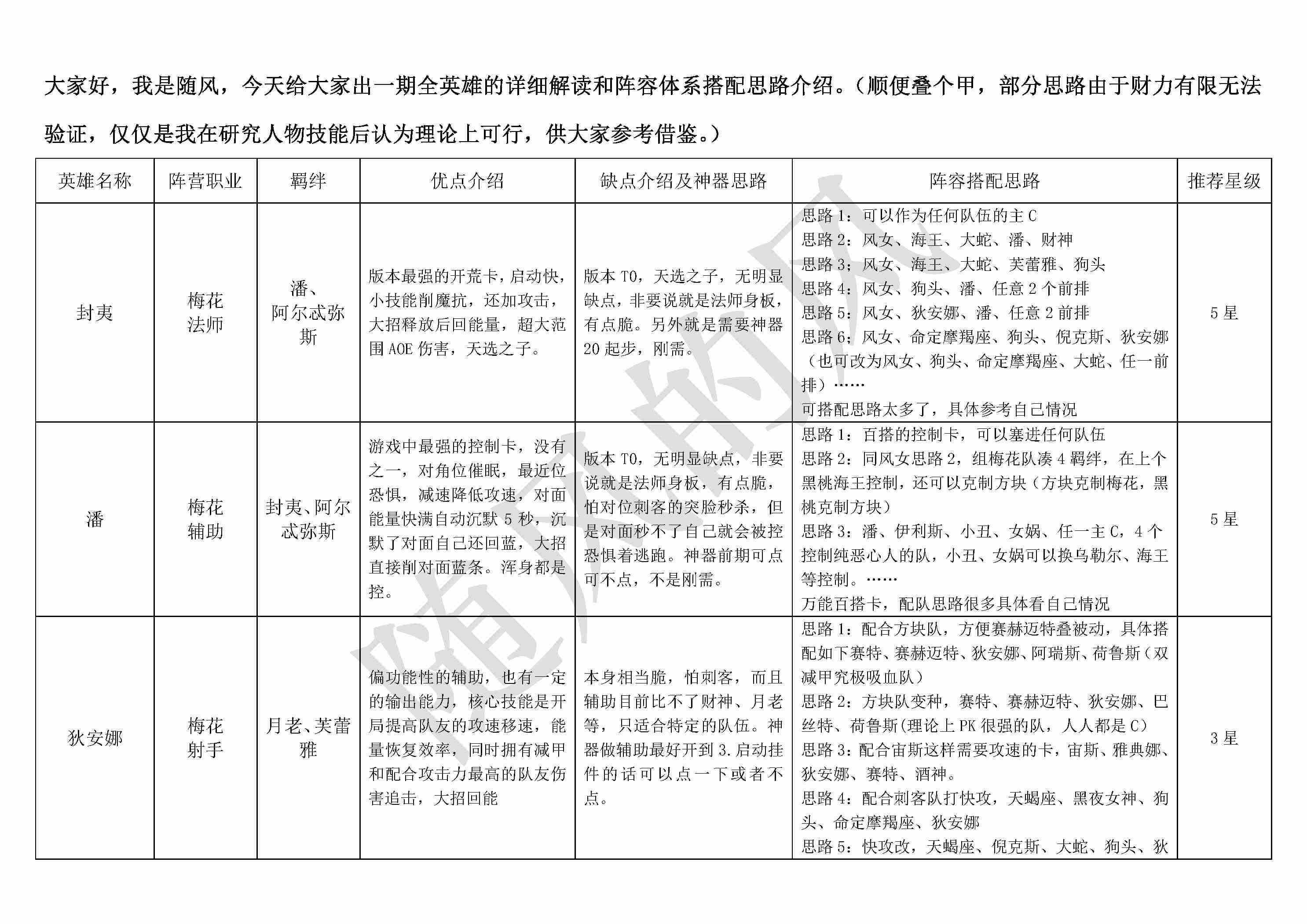 《不朽箴言》必看全英雄搭配思路详解及优缺点介绍