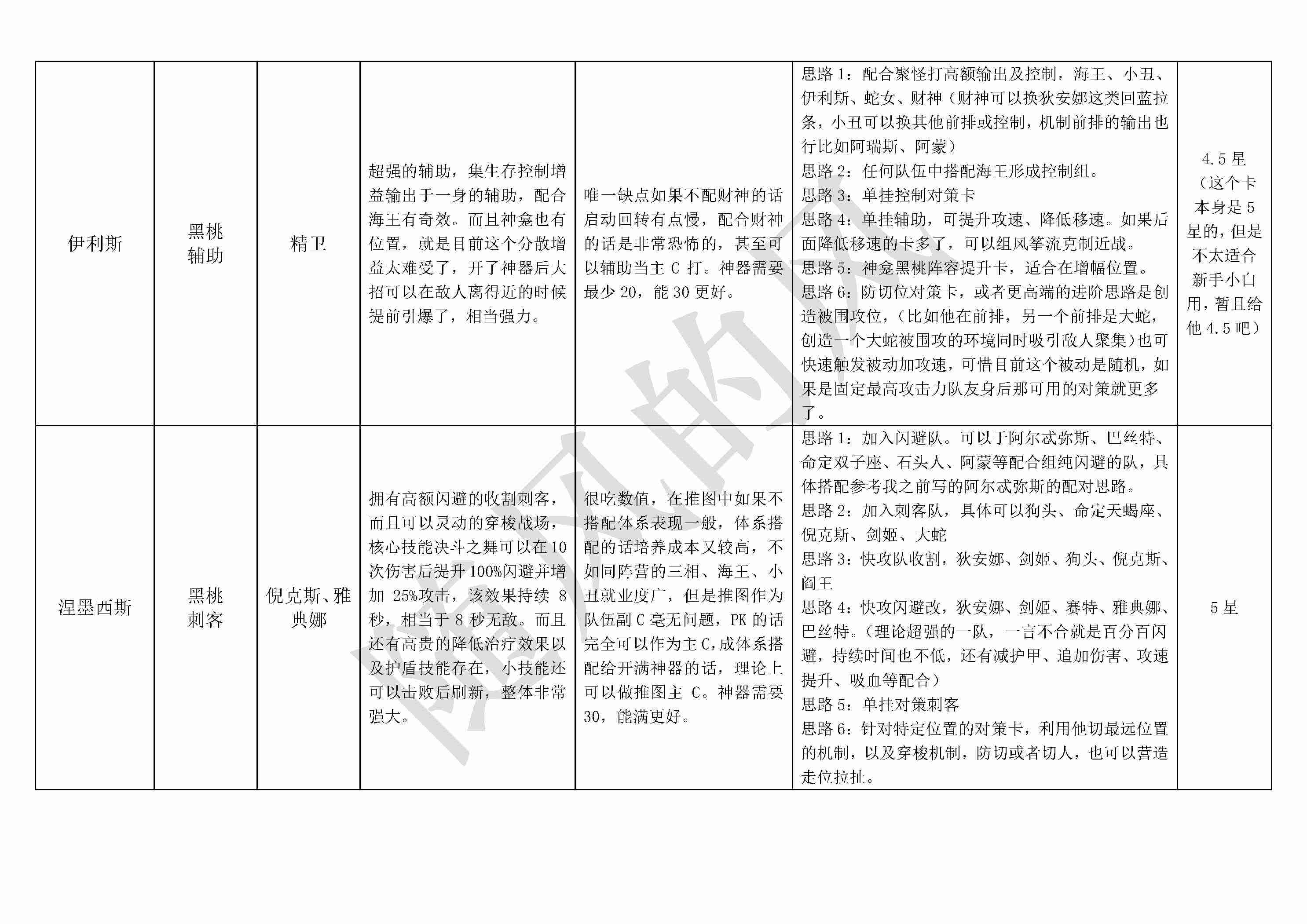 《不朽箴言》必看全英雄搭配思路详解及优缺点介绍