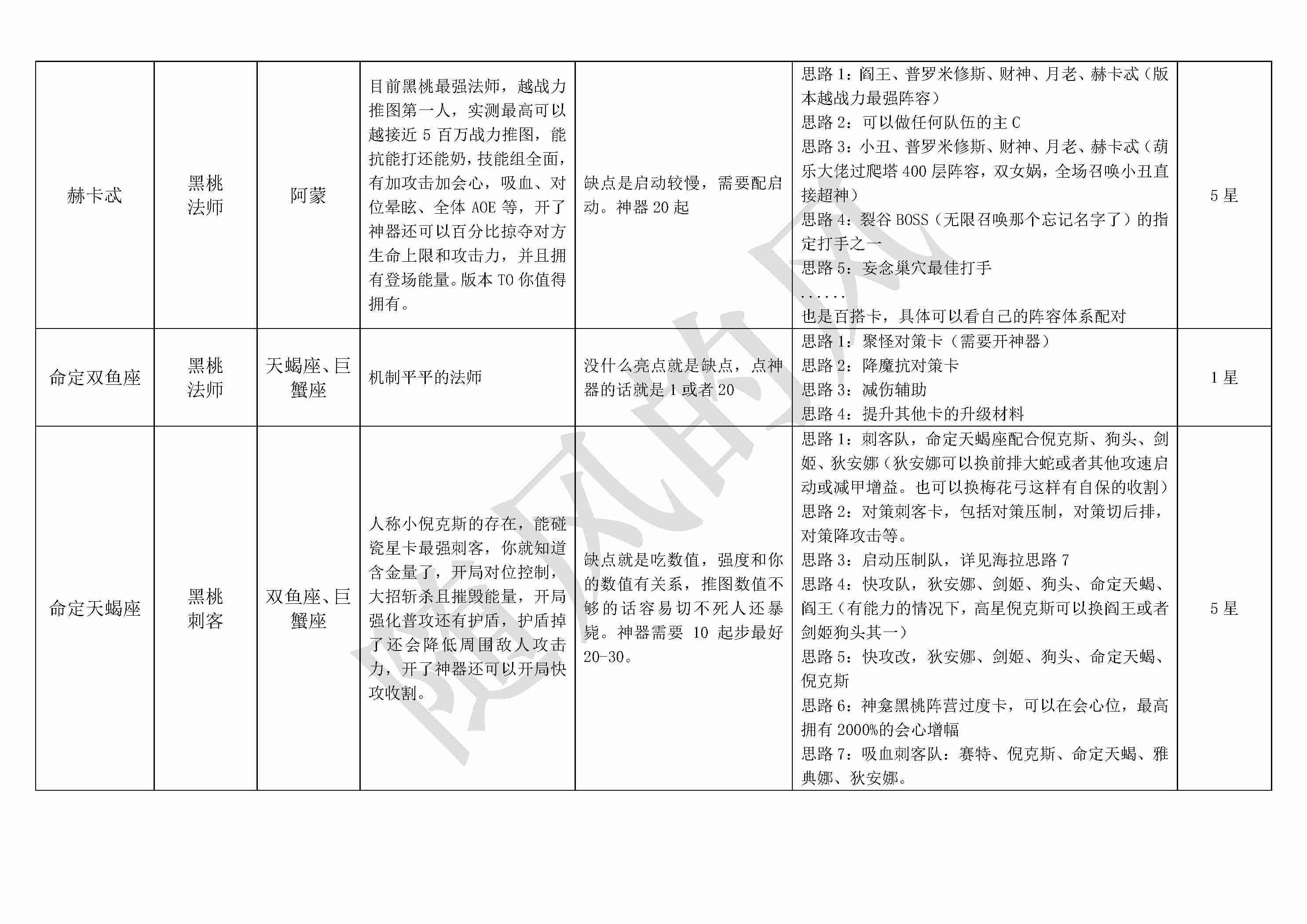 《不朽箴言》必看全英雄搭配思路详解及优缺点介绍