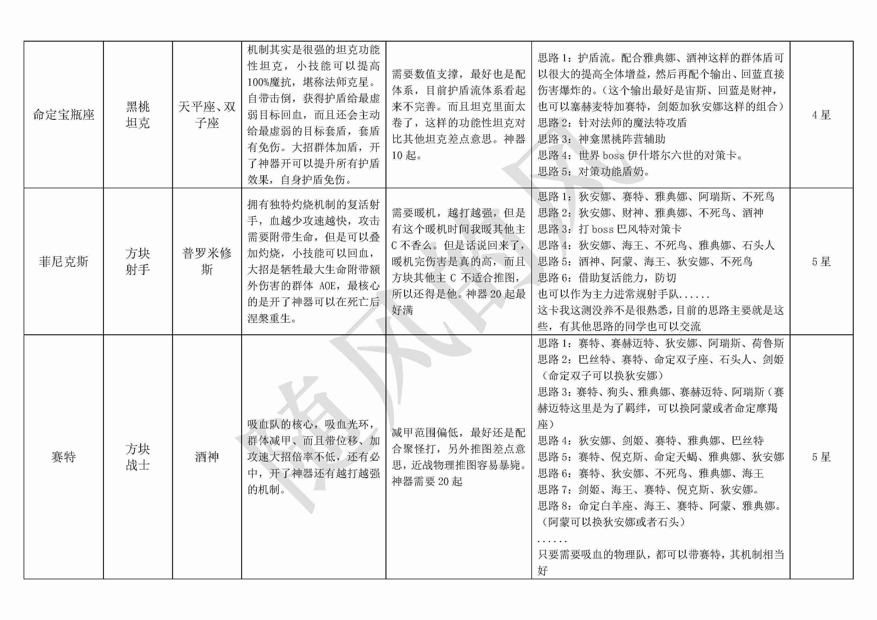 《不朽箴言》必看全英雄搭配思路详解及优缺点介绍