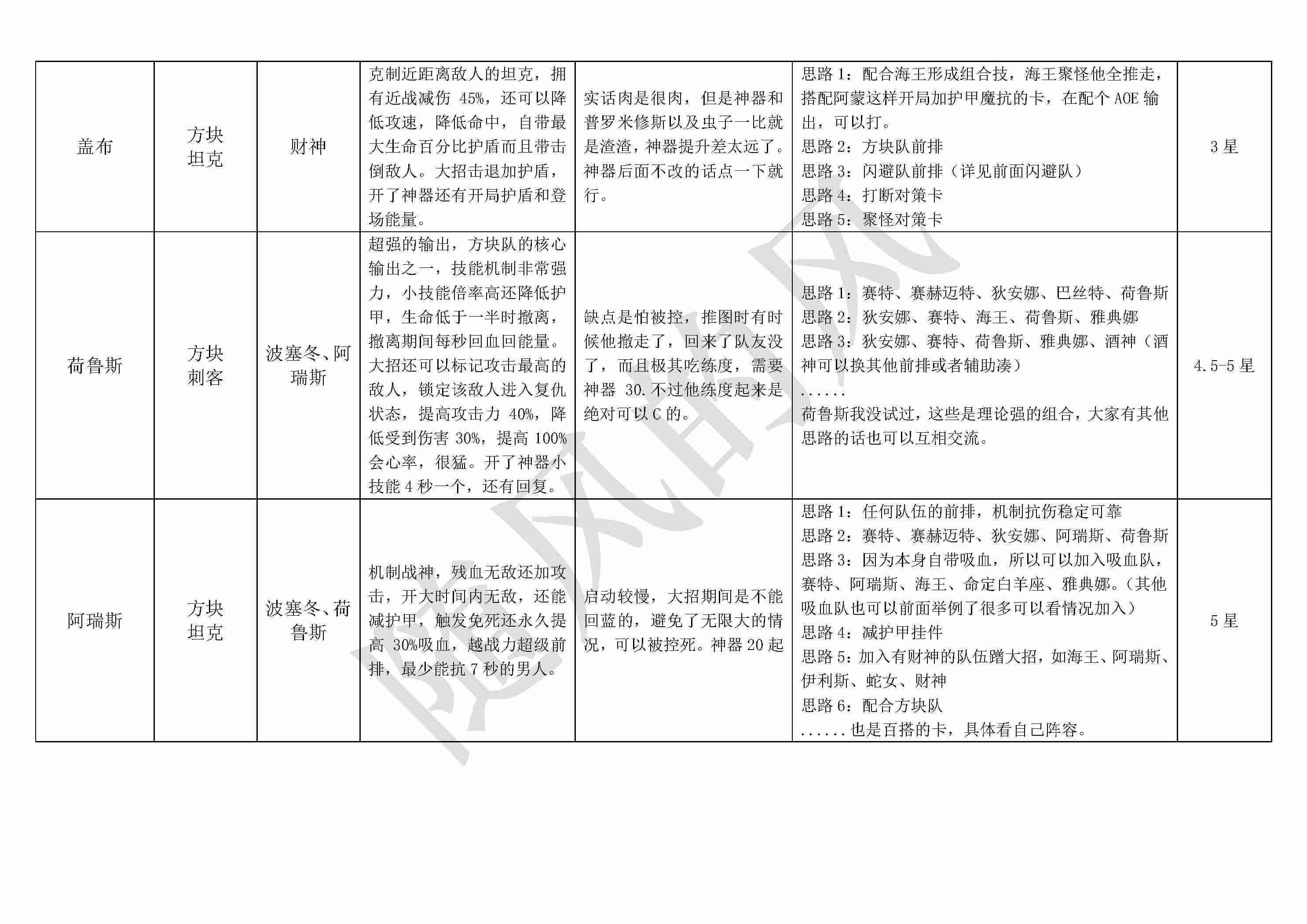 《不朽箴言》必看全英雄搭配思路详解及优缺点介绍