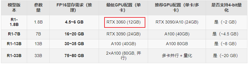 零代码量！3分钟用Chatbox搭建DeepSeek R1满血版私人高速通道