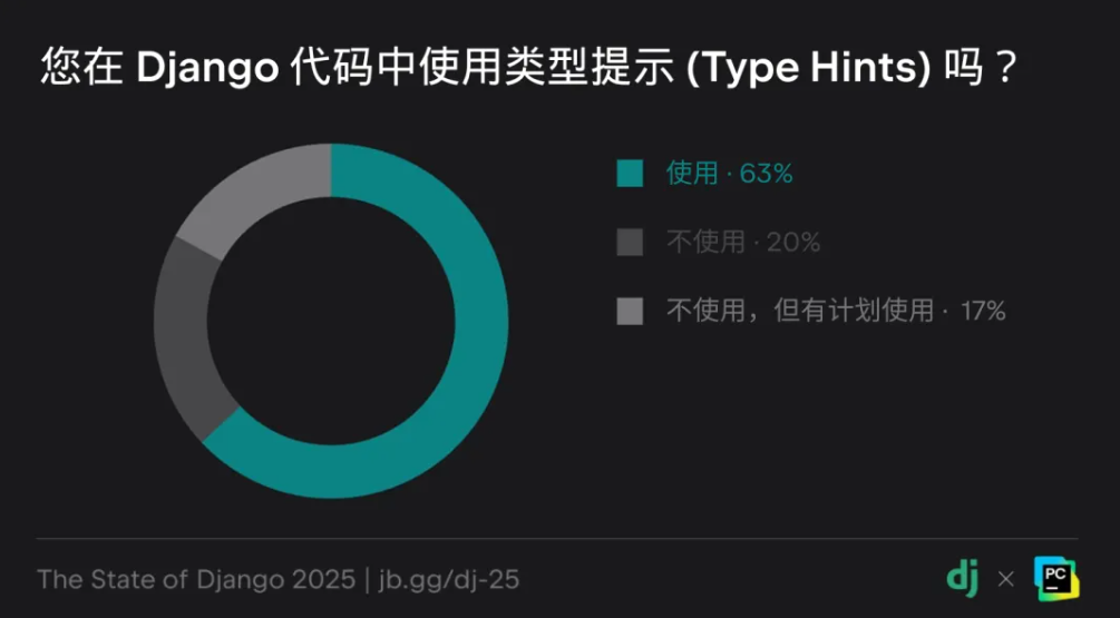 Django 20 周年：2025 Django 开发者全球调研核心解读