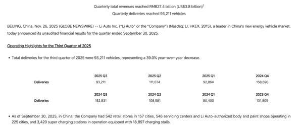 补齐纯电拼图 理想汽车开启“双能驱动”新周期