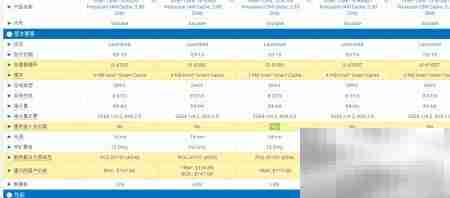 第六代i3首发价曝光